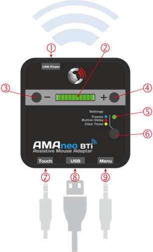 Overview AMAneo BTi