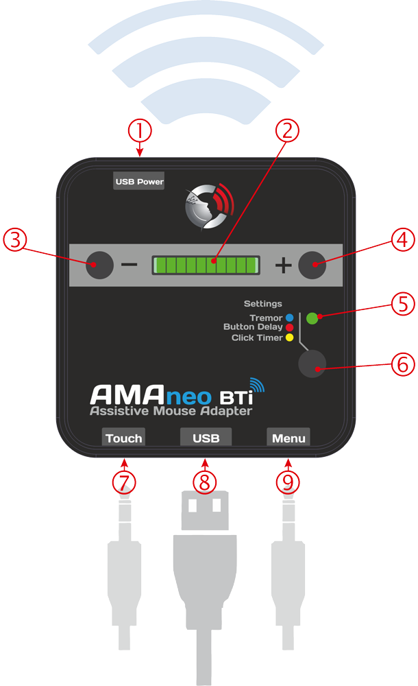 Overview AMAneo BTi