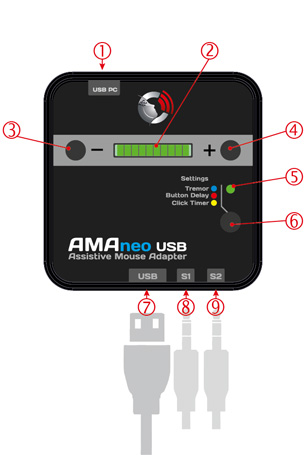 AMAneo USB picture description